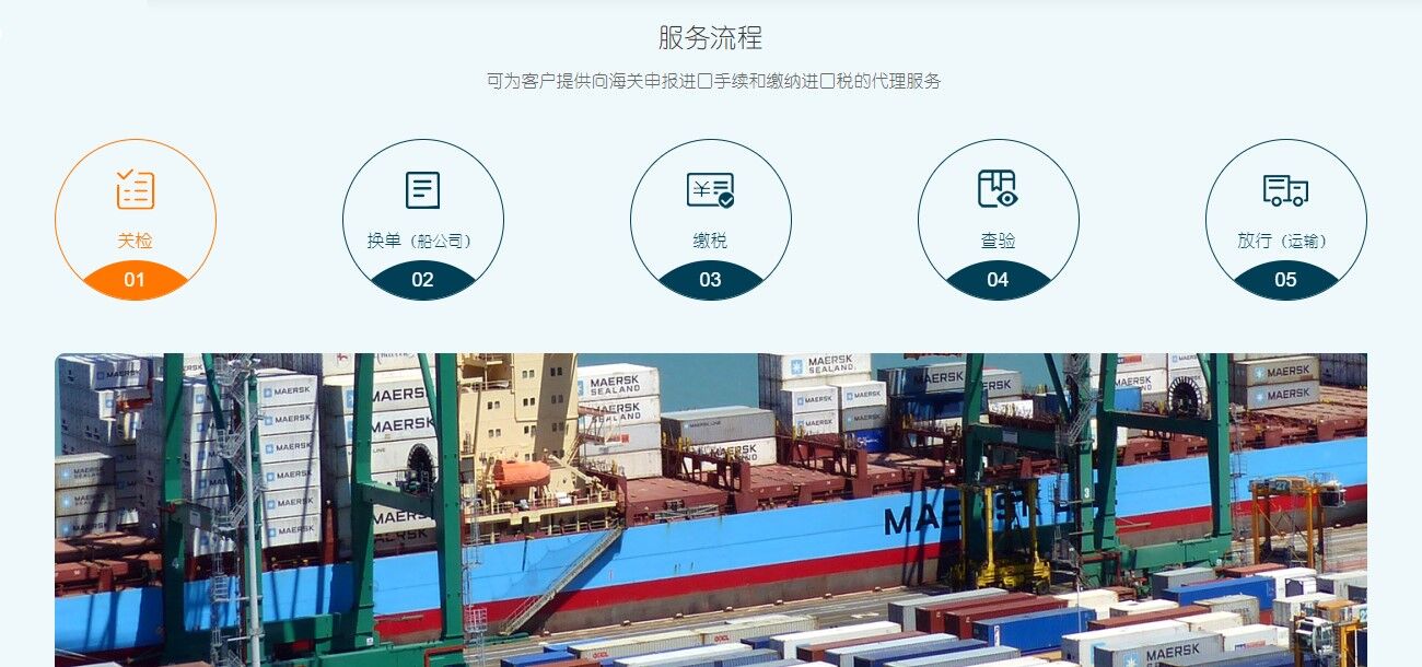 國(guó)際進(jìn)口報(bào)關(guān)代理流程