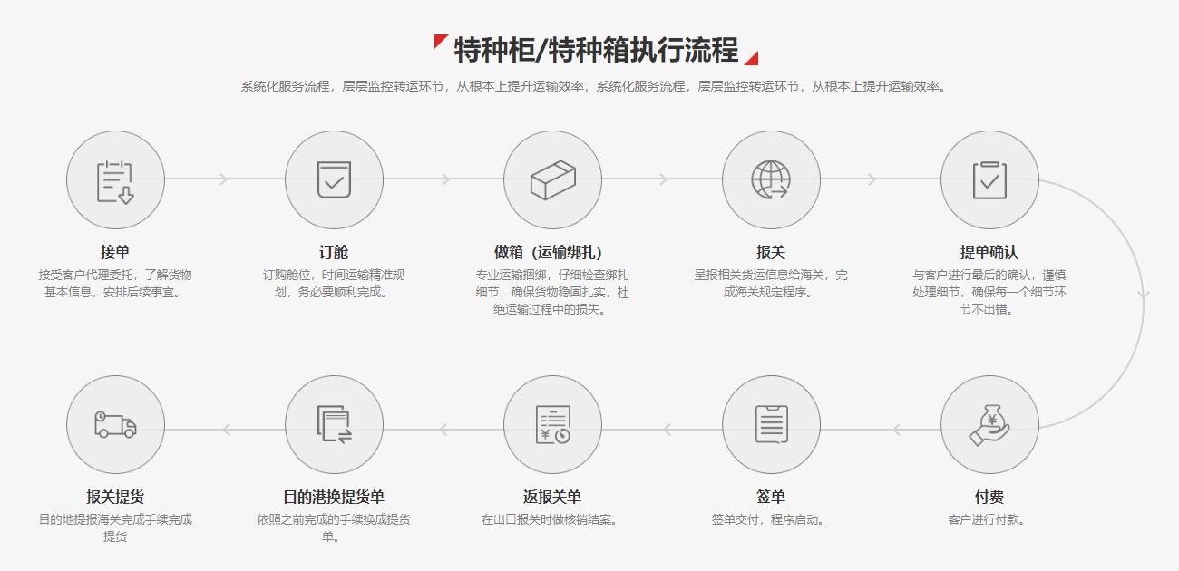 特種柜進(jìn)口報(bào)關(guān)流程
