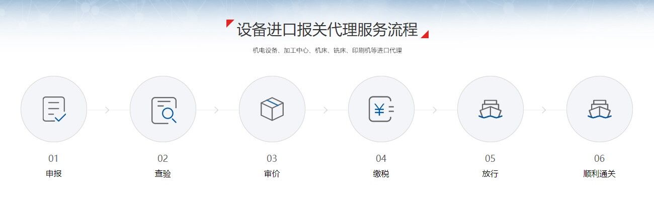 設(shè)備進口報關(guān)流程