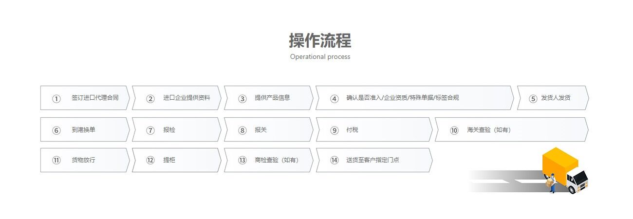 食品進(jìn)口報(bào)關(guān)流程