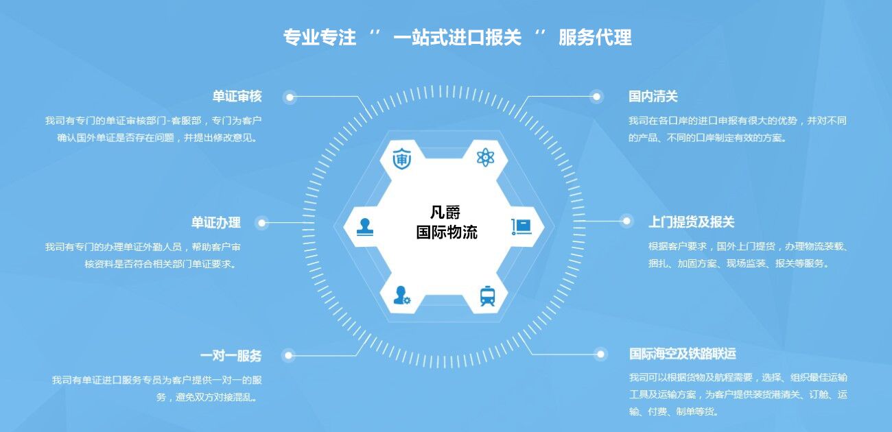 進口單證審核服務(wù)