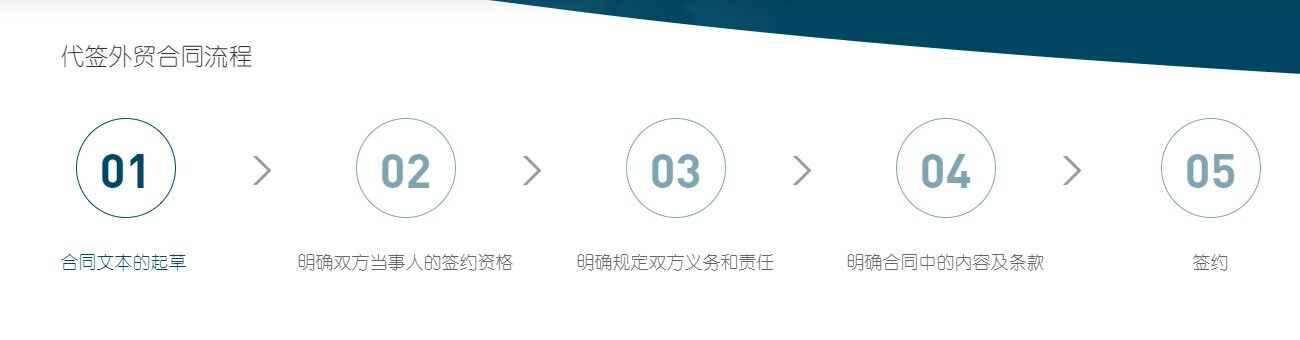 國際貨運外貿(mào)合同流程