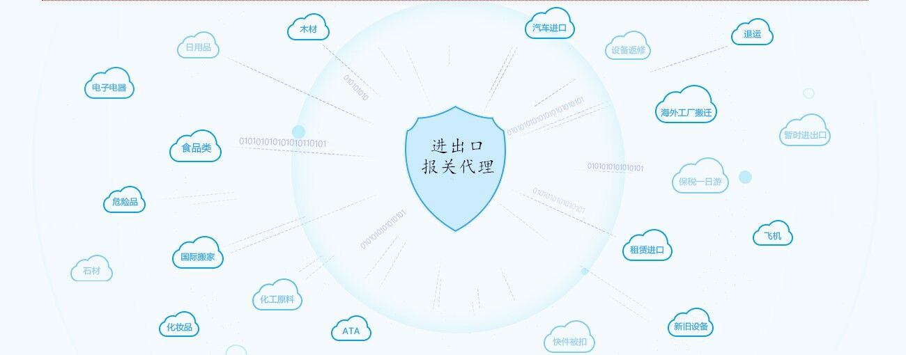 國際貨運進(jìn)口代理產(chǎn)品