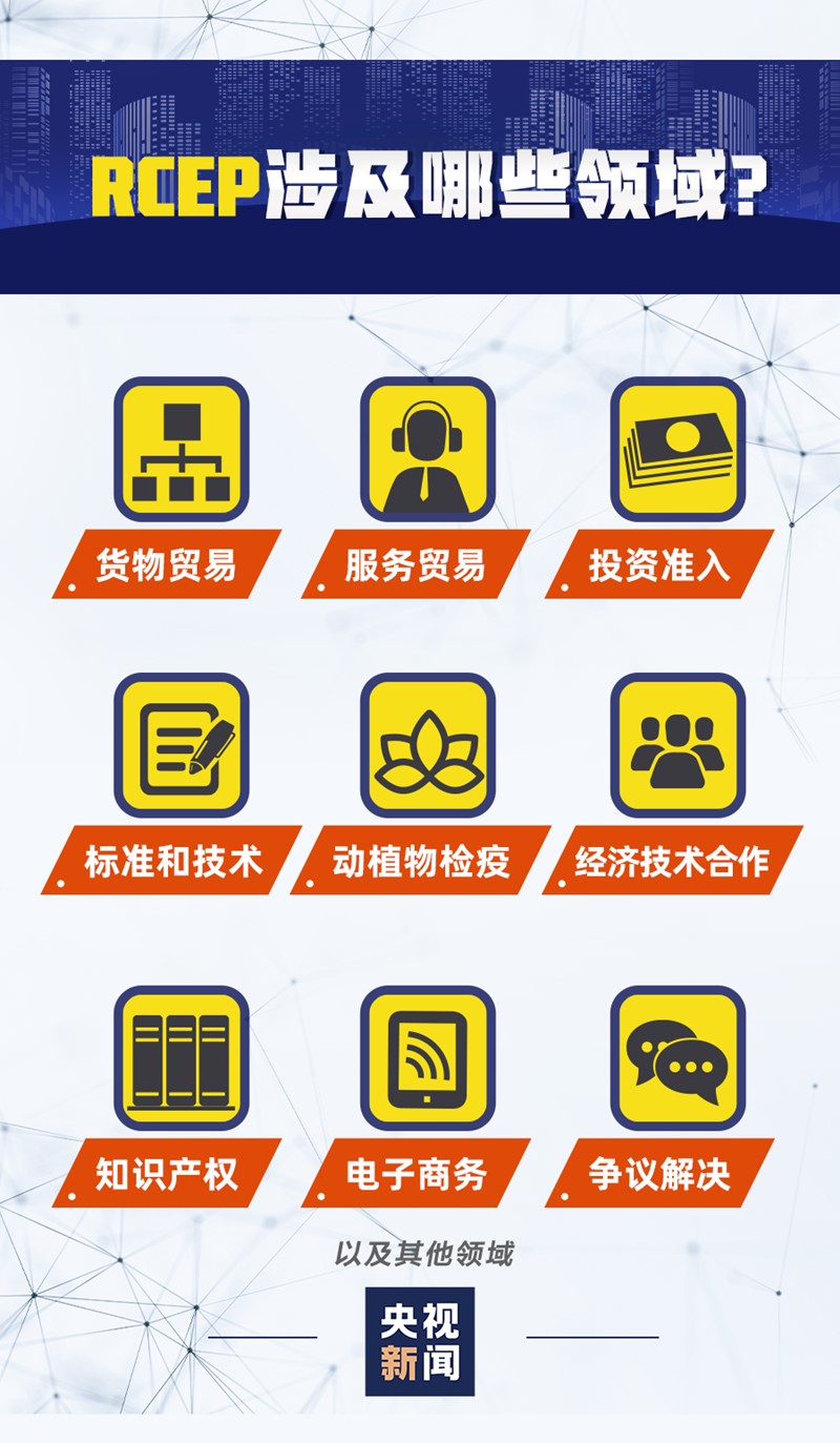 RCER協(xié)議