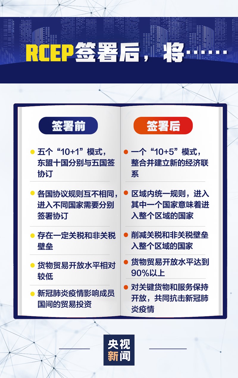 RCER協(xié)議