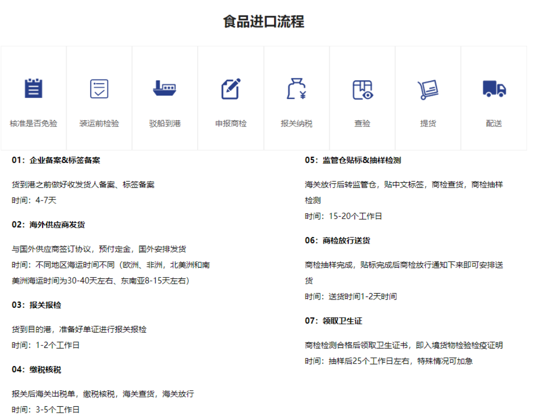 進口清關(guān)時間