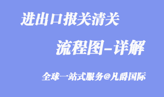 進(jìn)出口報關(guān)流程圖